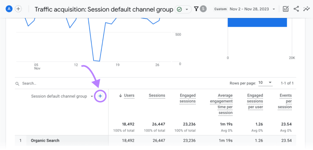 Organic Traffic in Google Analytics