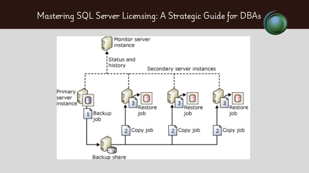 SQL Server Licensing