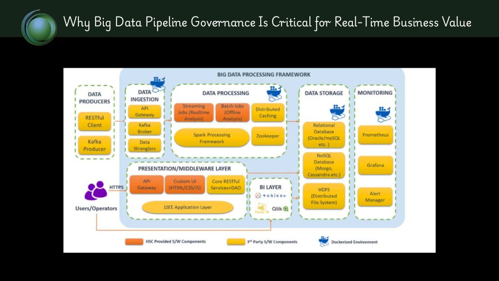 Big Data Pipelines