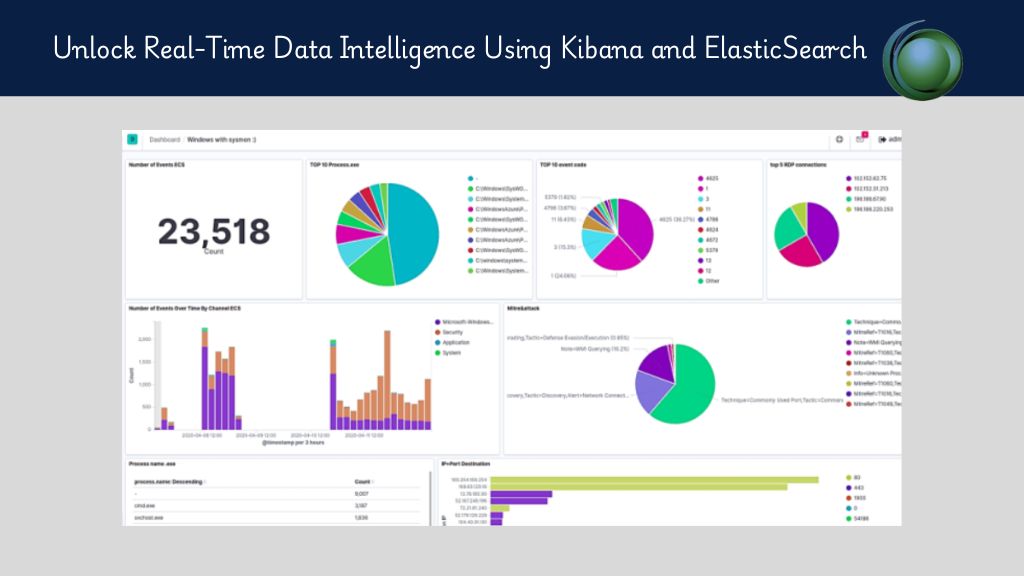 Kibana and ElasticSearch
