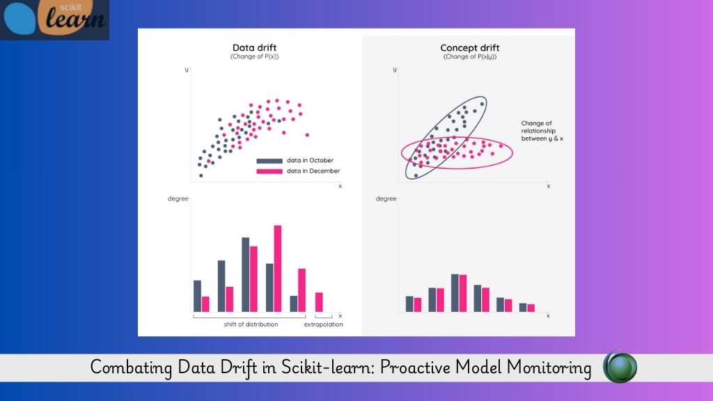 Data Drift in Scikit-learn