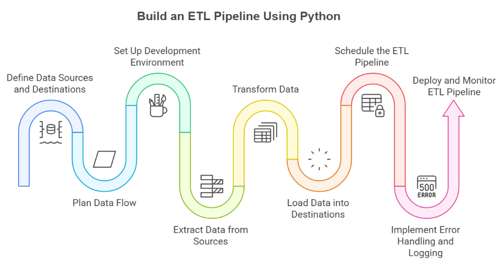 Python ETL