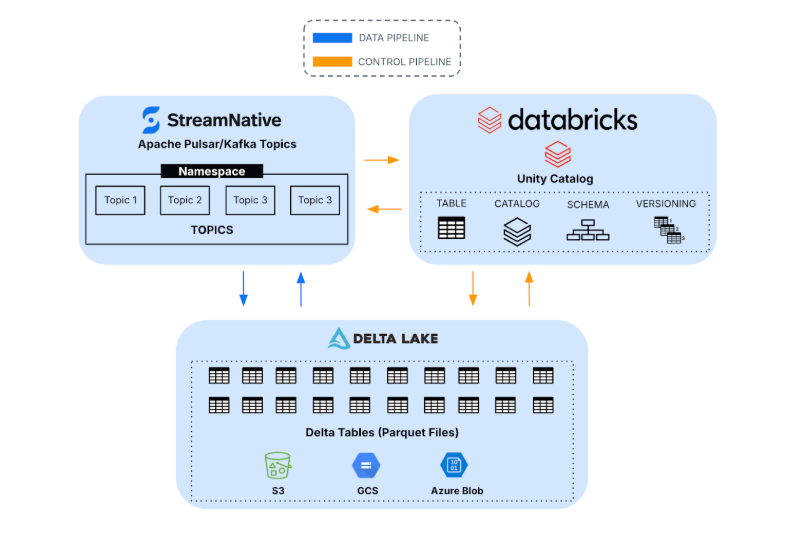Cloud Analytics