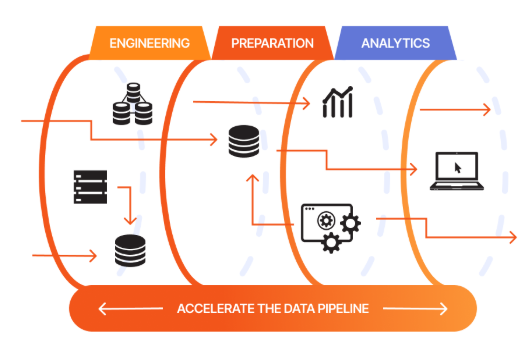 Big Data Pipeline